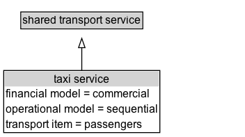 taxi service Diagram